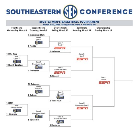 sec women's basketball tournament 2025|sec women's basketball tournament bracket.